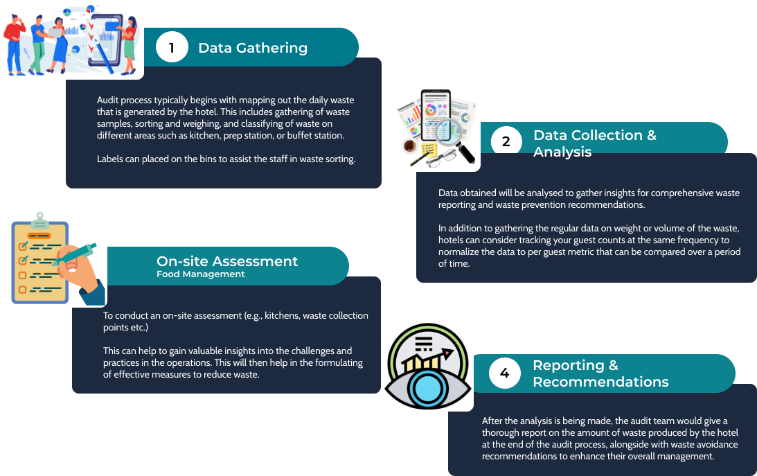 Events Waste Management